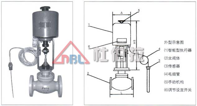 氣動調(diào)節(jié)閥有哪些特點？適用于哪些工況？