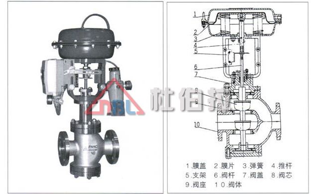 電動(dòng)調(diào)節(jié)閥在安裝時(shí)要注意哪些問(wèn)題？