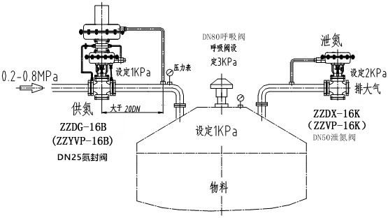 自力式氮封閥結(jié)構(gòu)圖、原理