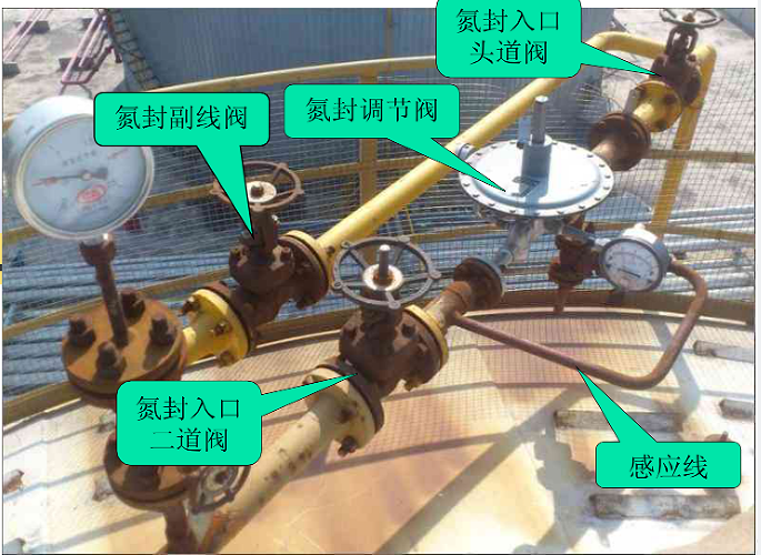 罐區(qū)氮封調節(jié)閥系統(tǒng)存在的常見問題